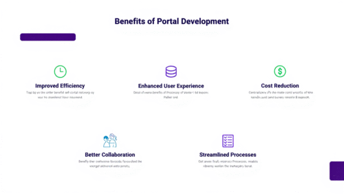 Unlocking Success: The Benefits of Having a Custom Portal for Your Business